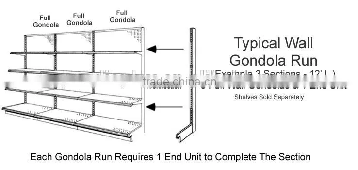 hot selling shop equipment Gondola/gondola Shelving/gondola Rack