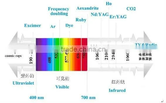 940nm Weight Loss Lipo Laser Machine with Japanese Mitsubishi Diode Laser Light
