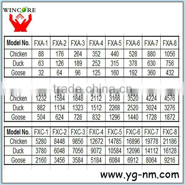 Fully auto professional digital chicken egg hatcher machine Factory supply different capacity eggs automatic egg incubator