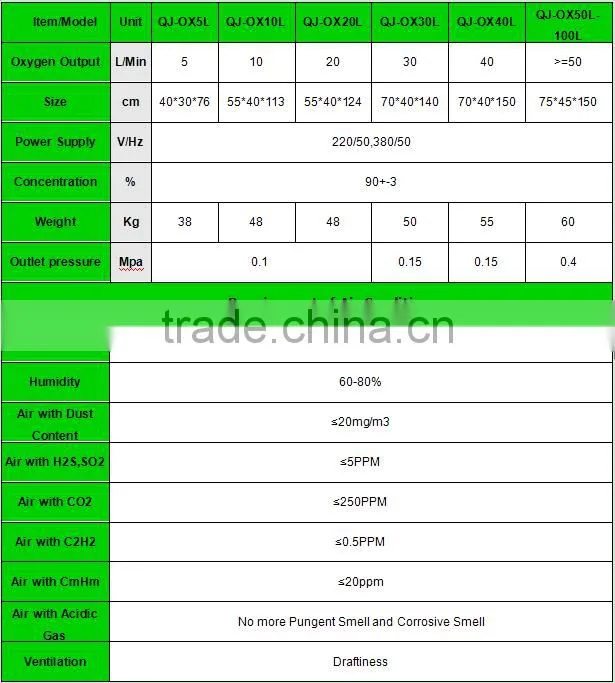 China supplier aquaculture oxygen generator aquarium tank fish