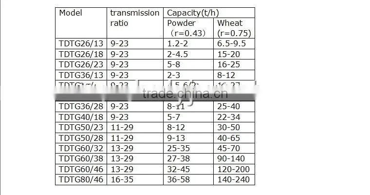 China hot sale factory direct price wear resistant bucket elevator