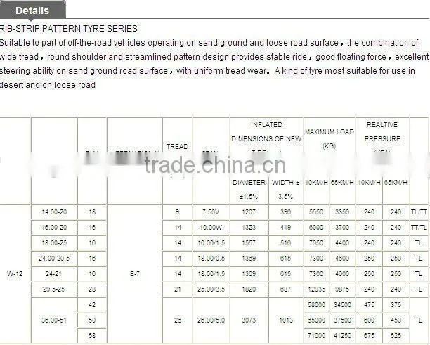 China Sand tire 24-21