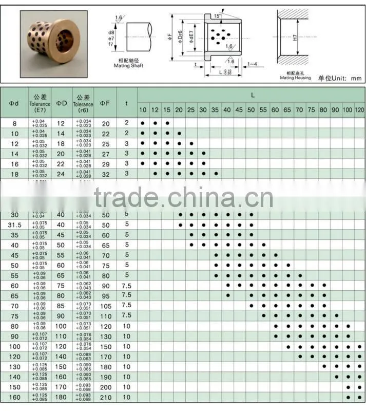 Bonze graphite flanged bearing bushing /sleeve bearing bushing