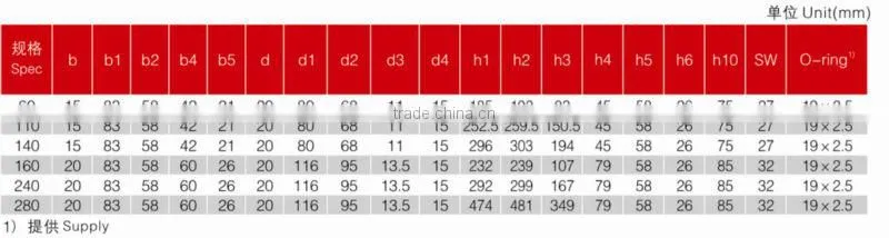 DFB...MA/DFB...QE High Pressure (Can Replace Hydac DF...MA/DF... QE Series )Filter