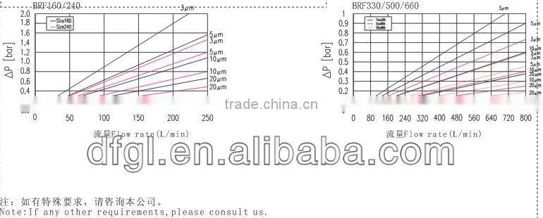 BRF TWO-WAY REVERSIBLE FILTER SERIES