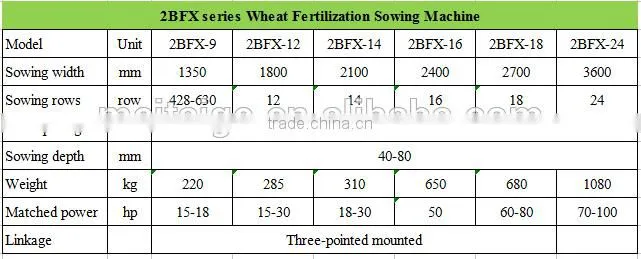 2BFX series Wheat Fertilization Sowing Machine