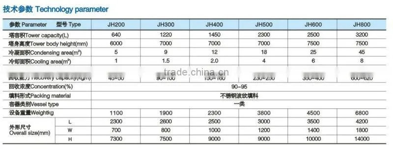 JH series alochol distilation column for pharmaceutical