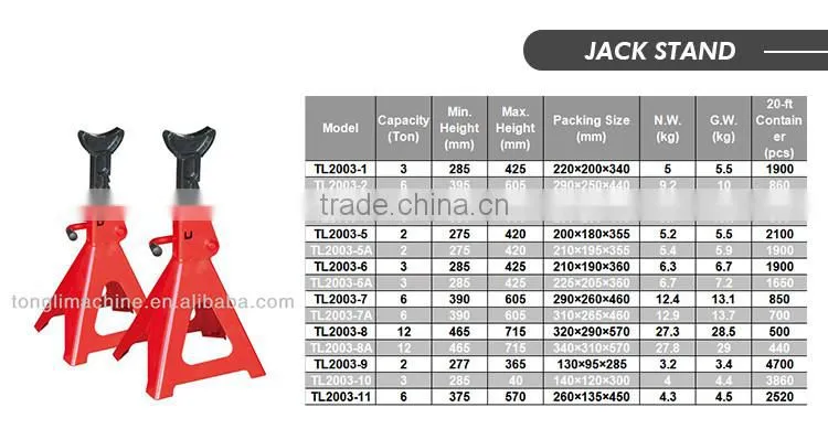 Cheap Hot Sale Top Quality Jack Stand