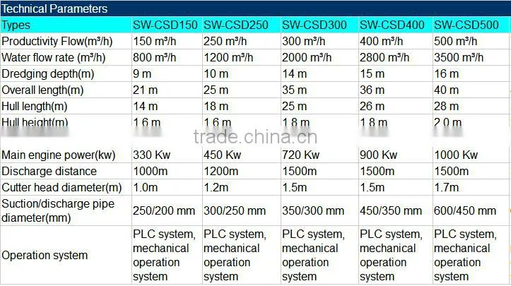 Sand suction dredger barge/river sand dredger machine