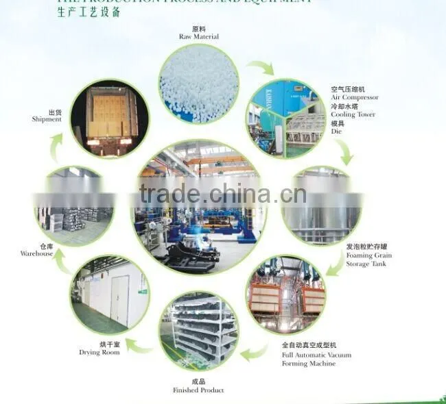 EPP foam sheet