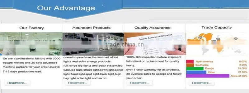 China Solar Charge Controller Price With FCC,CCC,RoHS