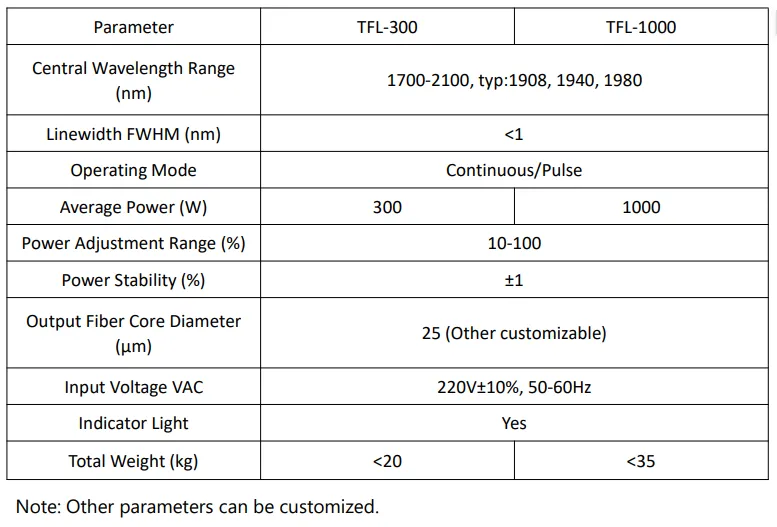 高功率2微米光纤激光器参数(英文版).png