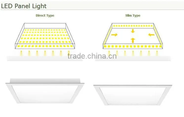 40W 80Ra 3850Lm led panel lighting 2.5kg