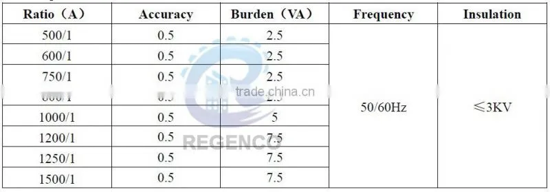 120x80 Split Core Current Transformer