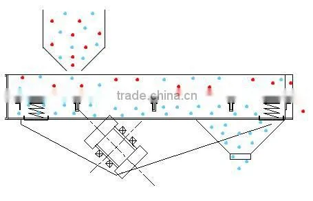ZYSZ high quality hot peanutlinear separator machine in china
