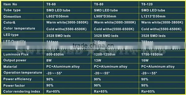 T8 LED Tube Lighting 24W - BIG PRICE