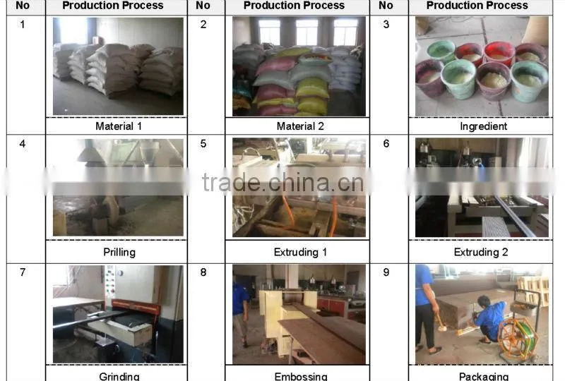 waterproof wpc wall panel tile