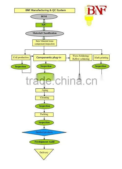 High Power LED spot lamp 95BL 5*1W