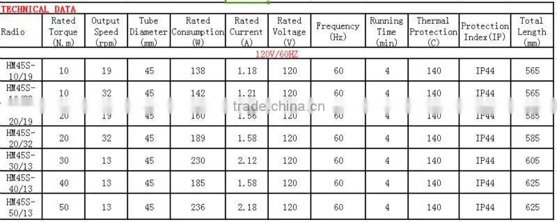 industrial roller shutter operator