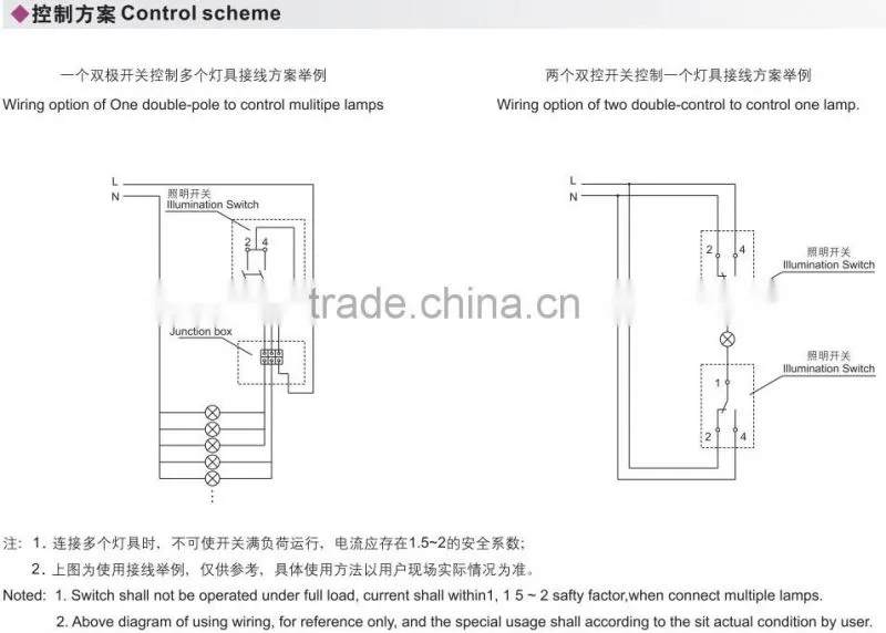 IIC DIP Explosion proof corrosion proof lighting switch