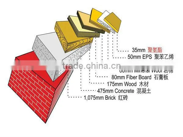 Low cost PU sandwish wall panel