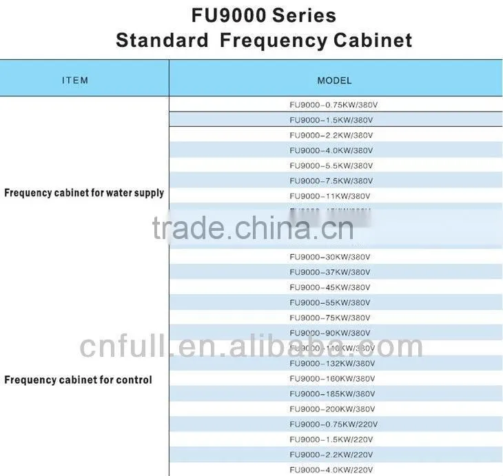Manufacturer VFD inverter cabinet 3-phase ac converter variable frequency drive inverter 50hz to 60hz