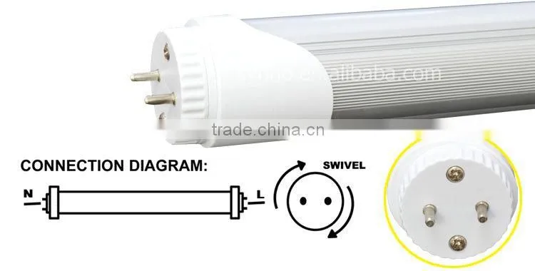 Price Led Tube Light T8 Good Price T8 Led Tube