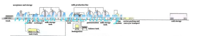 Whole plant of milk drink machines for sale