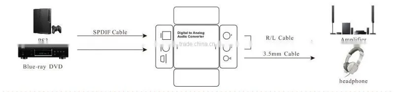 High performance optical coaxial digital audio converter with R/L audio
