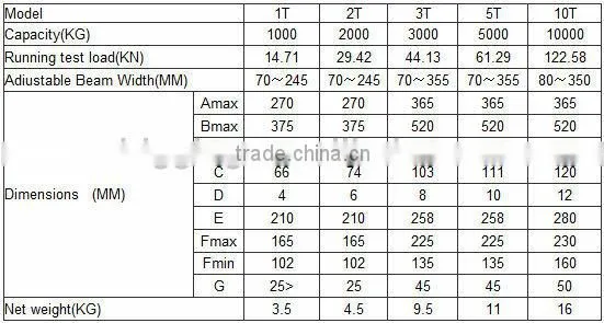 Best Seller of Beam Clamp Hanger