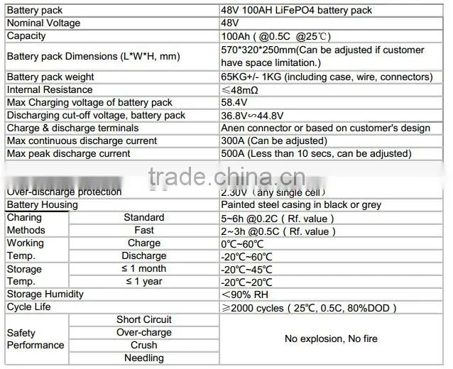 Lifepo4 battery pack 48V 100AH for off Grid photovoltaic systems application