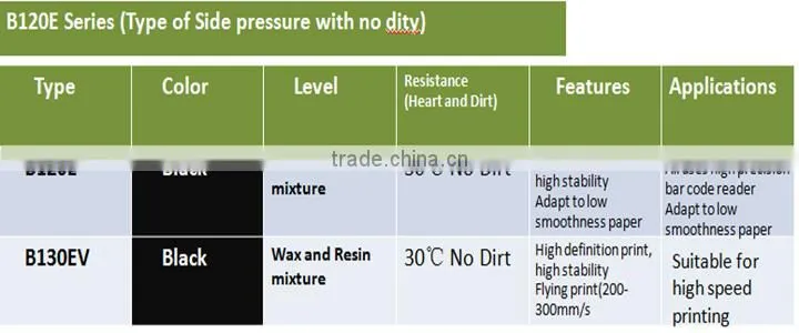 DA110mm*20mm resin printed ribbon sale low price