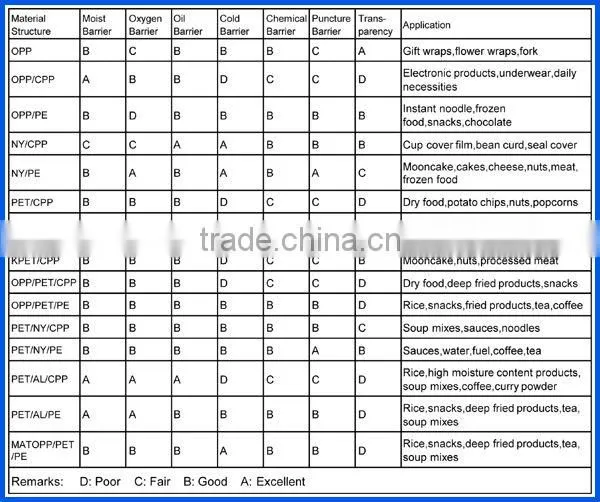hot selling products for Plastic Pouches with spout FDA ASTM and EECACertificates