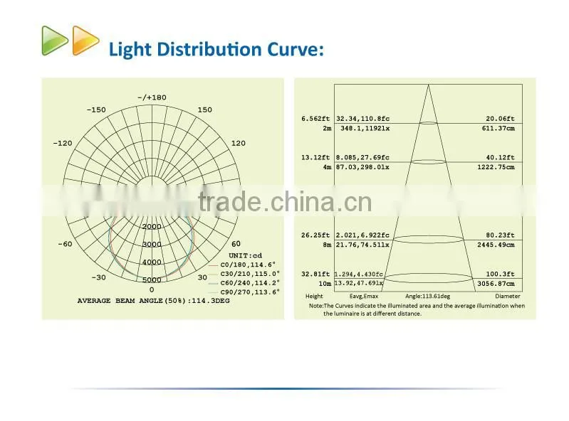 Profession Industrial Lighting UFO LED High Bay Light 100W