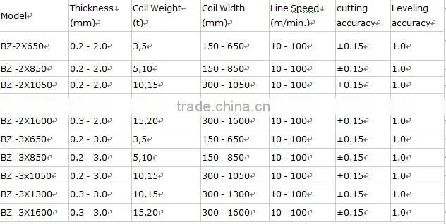 cross cut to length machine factory and flattening machine