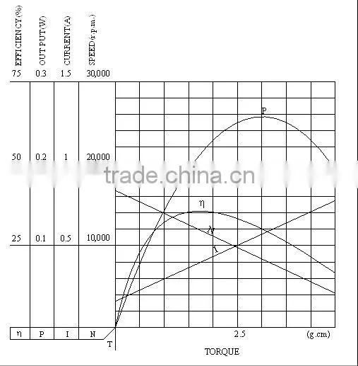 Bottom price high quality air purifier pmdc motor 9000rpm