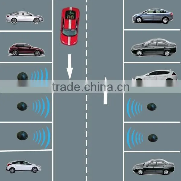 Smart Parking information and Guidance System for Dublin airport
