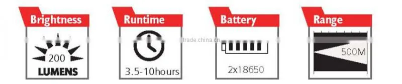 Unique Design Best Quality Flashlight Head Lamp