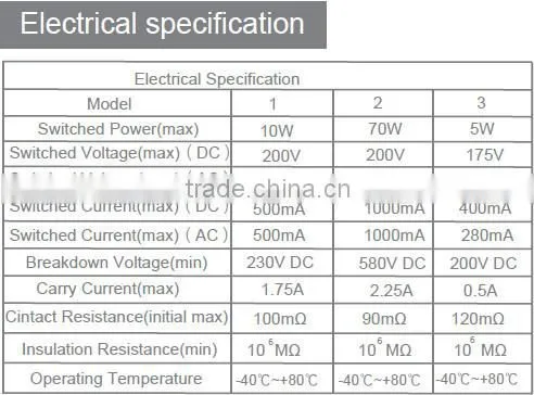 Magnetic Level float type transducers