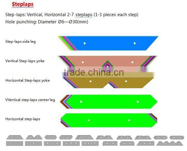 Cheap Small siliconn steel Transformer Lamination Cut To Length Line