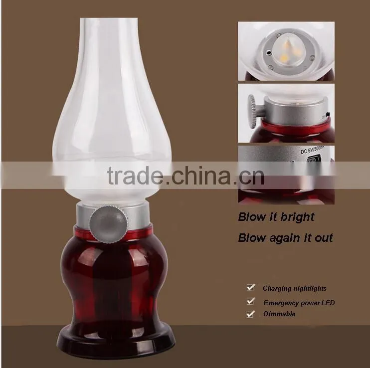 Blow on/off led lamp