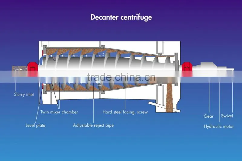 Brine sludge Decanter Centrifuge