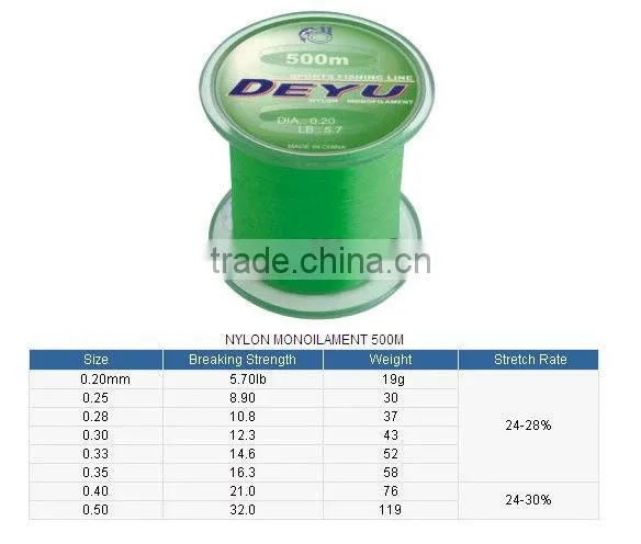 Commercial Fishing Line,Nylon Mono Line
