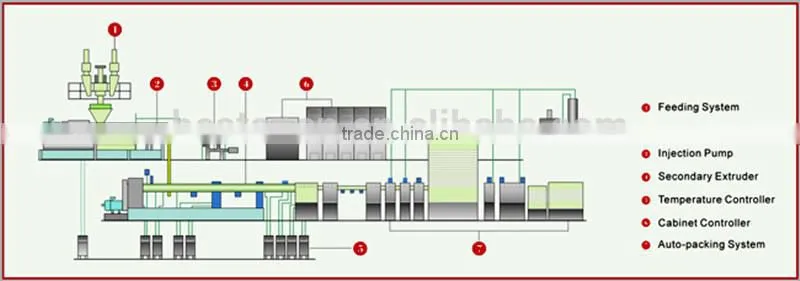 XPS Board extruder machine/xps sheet production line