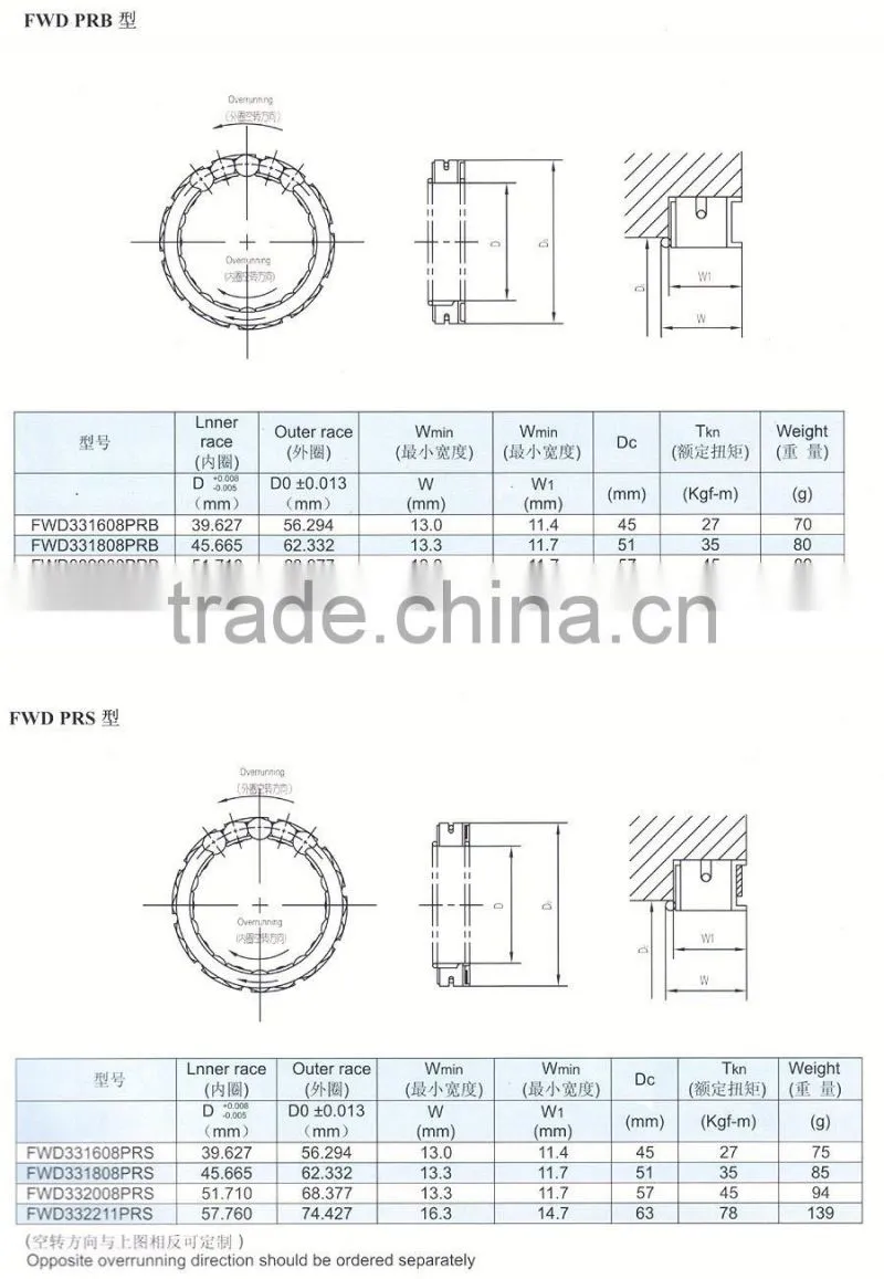 Freewheel Bearing FWD...PRS clutch with high quality in China