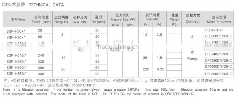 SGF duplex high pressure line filter,high equality hydraulic oil filter