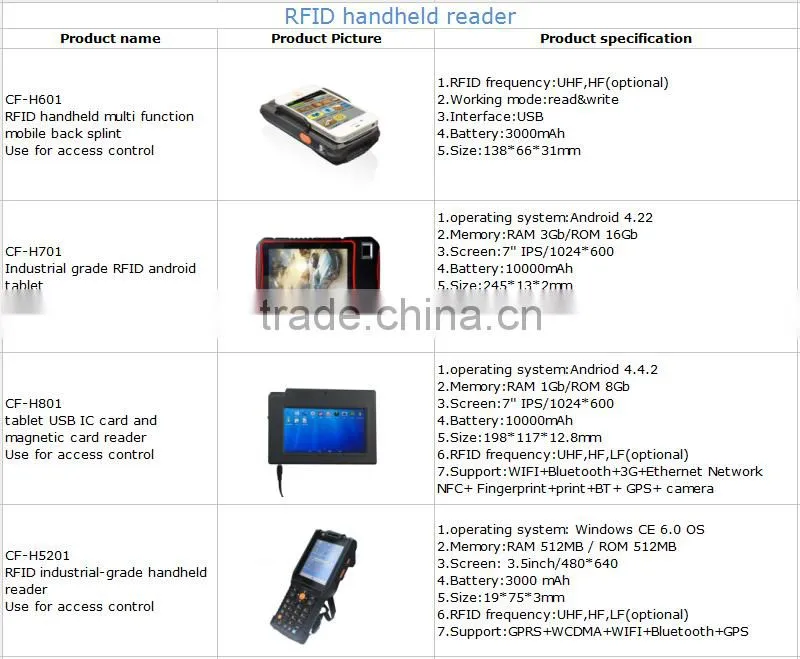 13.56mhz rfid reader for loyalty system