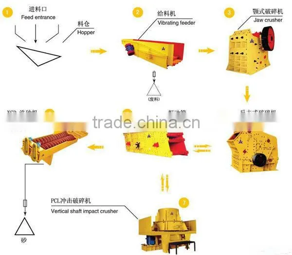 China sand making production line/sand maker for sale
