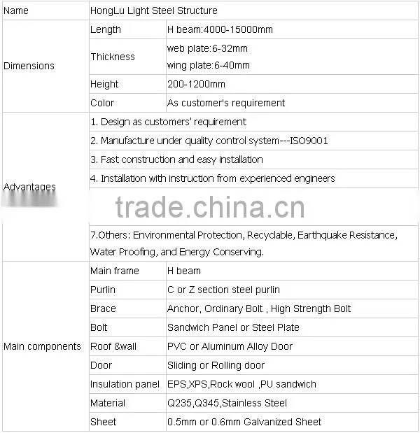 Structural Steel Fabrication Hot Dip Galvanized Steel Roofing