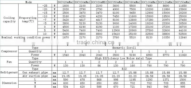 refrigeration condensing unit